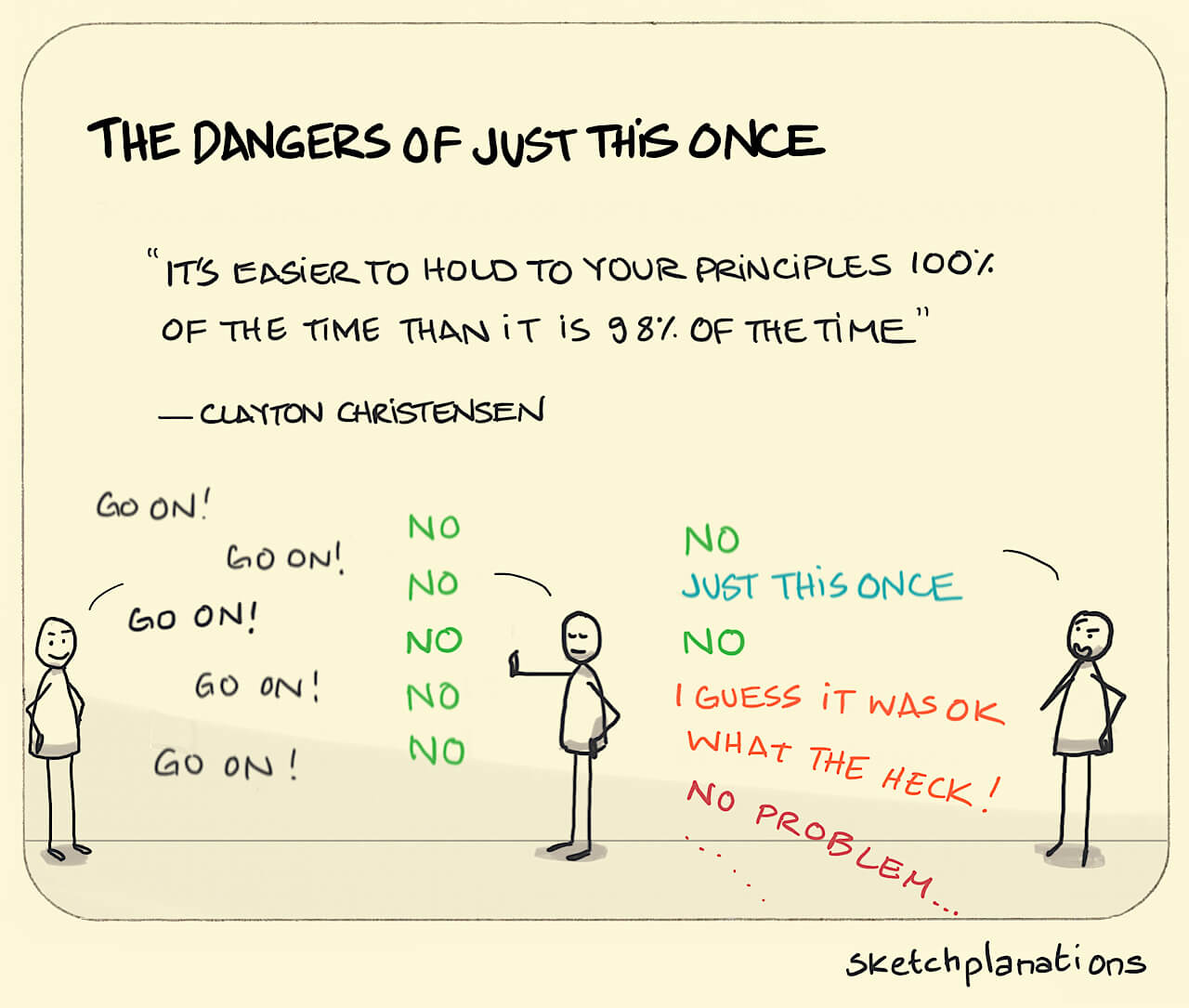 Infografik zu dem Zitat »It‘s easier to hold to your principles 100% of the time than it is 98% of the time.«